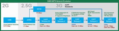 3G Network 的图像结果