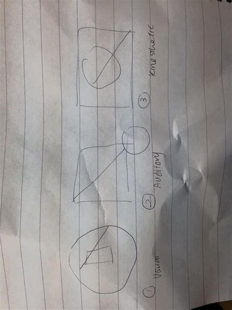 Learning Style 的图像结果