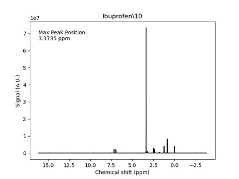Image result for pca python code for nmr spectroscopy