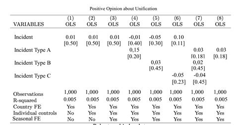 Image result for Regression Output Explained