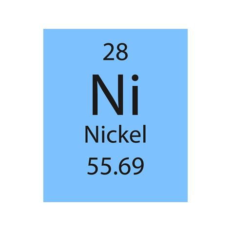 Nickel Symbol Periodic Table