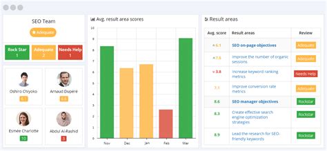 Advanced SEO KPI Reporting: Essential Metrics Guide 2023