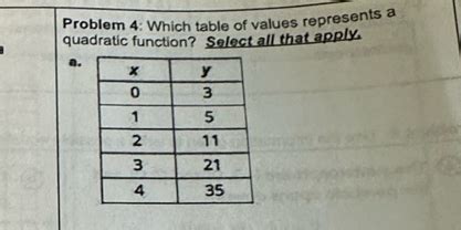 Image result for Represents a Quadratic Function Using a Table of Values B Graph and C Equation
