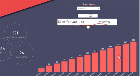 Solved: Dynamic Filtering of X-Axis - Microsoft Fabric Community