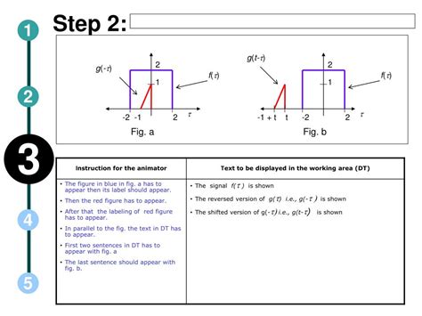 Image result for Continuous-Time Convolution