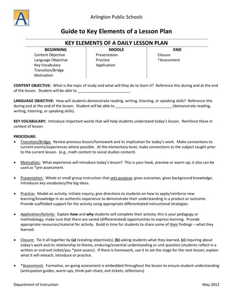 Image result for Basic Elements of a Lesson Plan