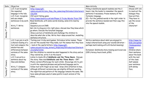 Image result for Reception Literacy Lesson