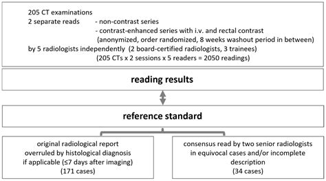 Comparison of Non-Contrast CT vs. Contrast-Enhanced CT with Both ...