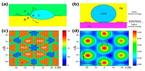 Materials | Special Issue : Radiation Damage in Materials: Helium Effects