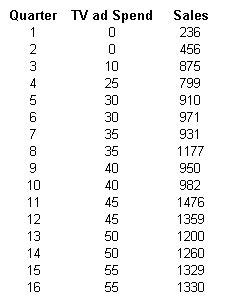 Image result for Regression Output Explained