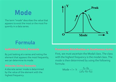 Image result for Mode Algorithm Python