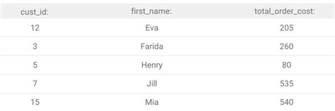 Image result for Python Considered Data Set Questions