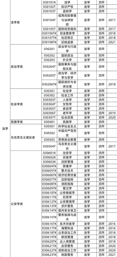 上海交通大学光荣榜上附中毕业生获得各类奖励19项_学校办公室