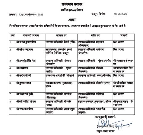 आपात स्थिति में राजस्थान के सीमावर्ती जिलों में RAS अफसरों के ट्रांसफर ...