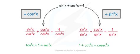 Trigonometric Identities a Level 的图像结果