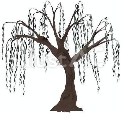 Java Listener 的图像结果