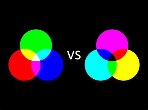 Image result for Additive vs Subtractive Color