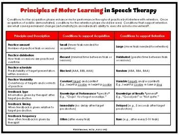 Motor Learning Principles 的图像结果