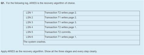 Recovery Algorithm 的图像结果