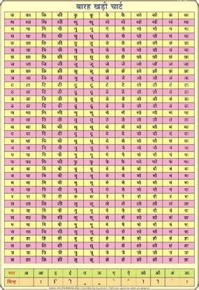 Barakhadi HINDI Chart | Laminated | 70 x 100 cm | Useful for Learning ...