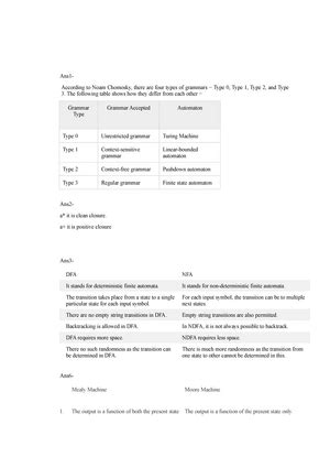 Airthmatic - Lecture notes 1-4 - 92 Turing Machine and Recursive ...