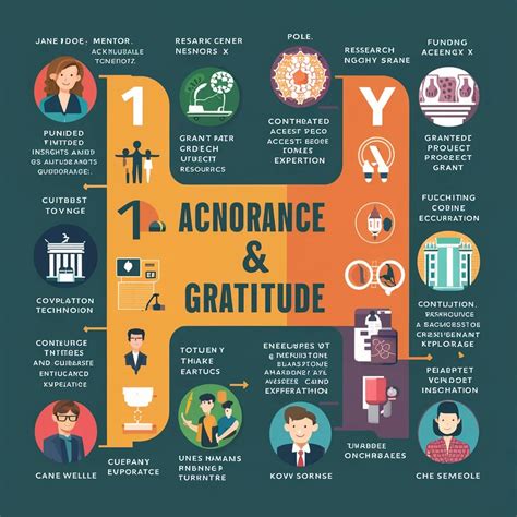 Image result for Class 12 Economics Project Acknowledgement