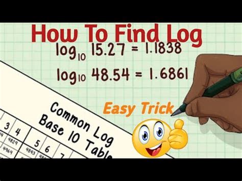 Image result for How to Find Log