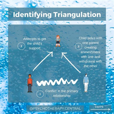 Image result for Triangulation Calculation