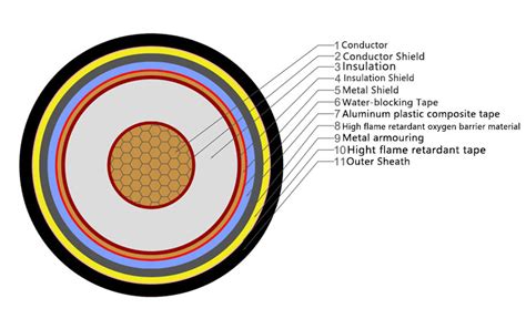 Cable Rail Transportation 的图像结果