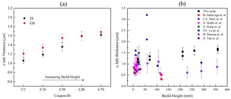 Microstructure and Mechanical Properties of Ti-6Al-4V Additively ...