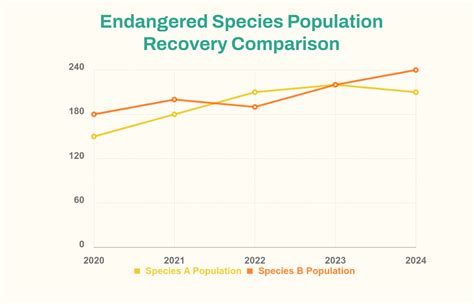 Image result for Line Graph Template