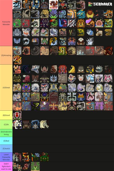 Every Mainline Monster In Monster Hunter (-Subs) Tier List (Community ...