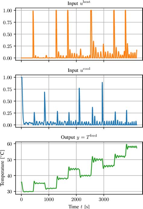 Image result for Learning Based Control