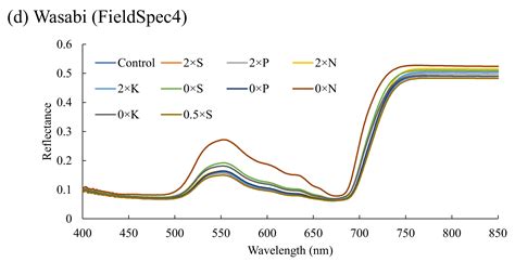 Evaluation of a One-Dimensional Convolution Neural Network for ...