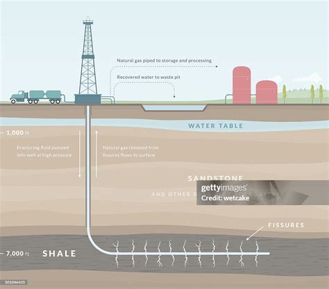 Fracking Process Diagram 的图像结果