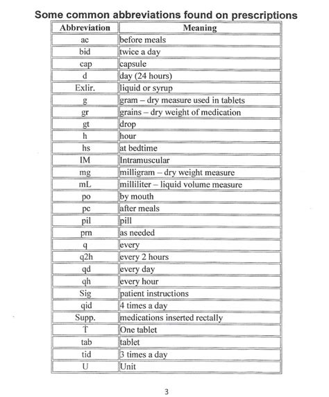 Prescription Abbreviation Chart