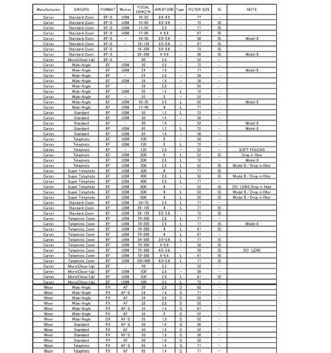 Image result for Filter Mesh Size Chart