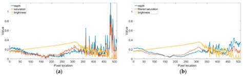 Improved Color Attenuation Prior for Single-Image Haze Removal