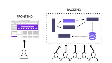 Image result for Web Performance Automation Testing