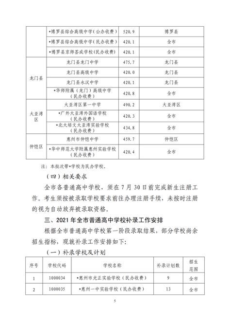 惠州中考分数线与录取线2024预测多少分