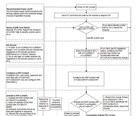 Image result for Flowchart of Student Database System for Python