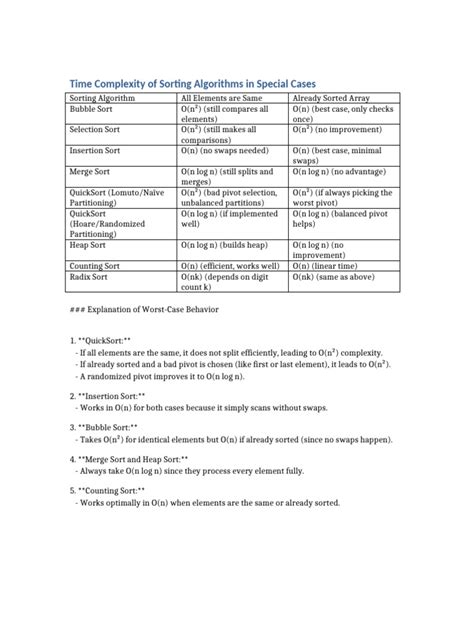 Image result for Sorting Algorithms Complexity Graph