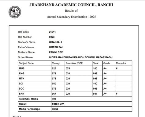 JAC 10th Toppers List 2025, Girls Shine Again, Meet झारखंड बोर्ड Class ...