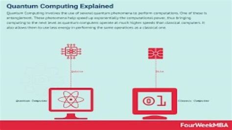 Quantum Computers Explained Simply 的图像结果