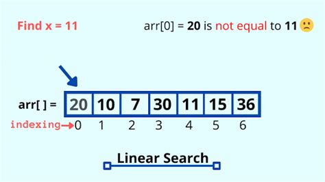 Image result for Linear Search Algorithm Python Code Simple