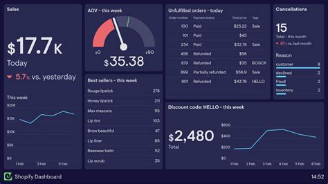 Using Shopify 的图像结果