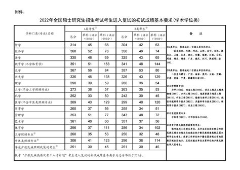 2022浙江海洋大学录取分数线（含2020-2021历年）_大学生必备网