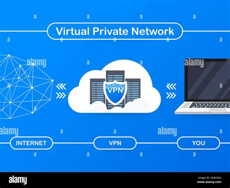 Secure Virtual Network 的图像结果