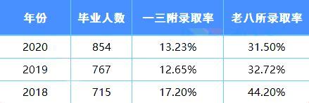 2019全国各省中考升学率数据大比拼，抓紧收藏吧|升学率|浙江|云南_新浪新闻