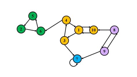 Algorithm Dawud 的图像结果